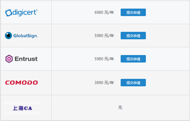 EV代码签名证书价格表