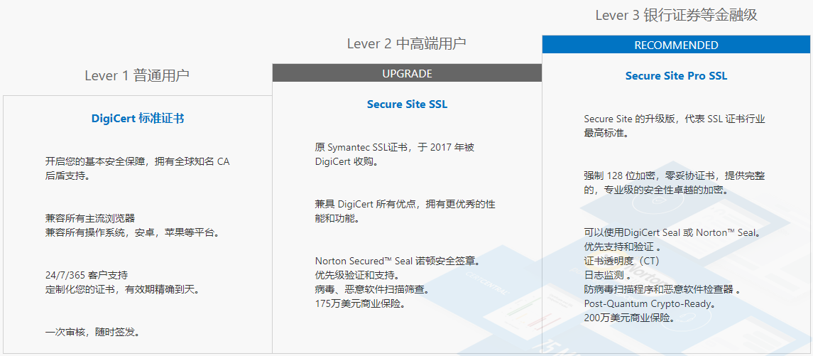 所谓的SSL证书Pro对口版究竟在哪方面对口？