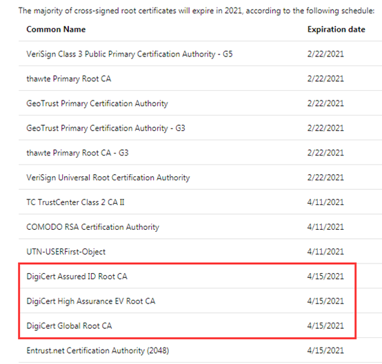 过期的代码签名证书品牌